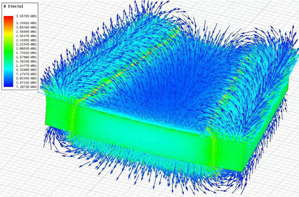 三维磁场分布模拟图，展示绿色立方体周围的磁力线密度和方向