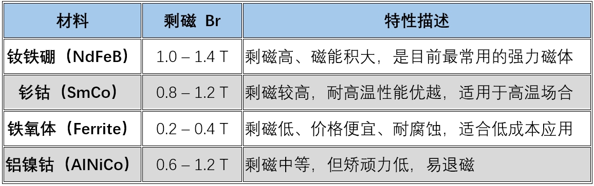 01 br 03