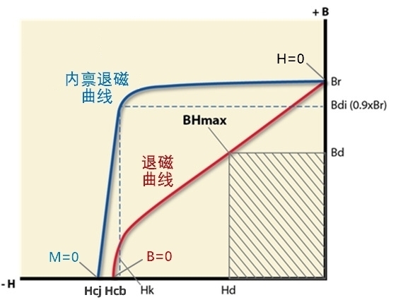 01 hc 02