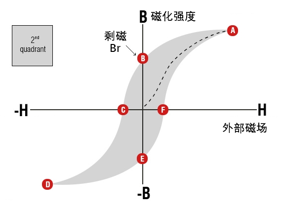 01 surface field 01
