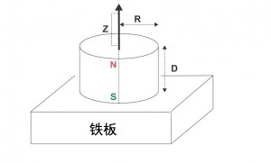 03 05 field cal 13