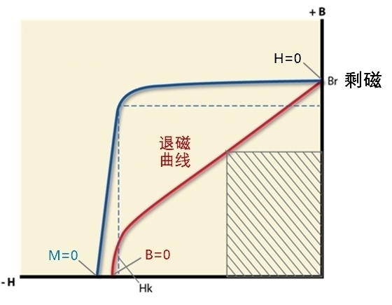 03 06 demag curve 07