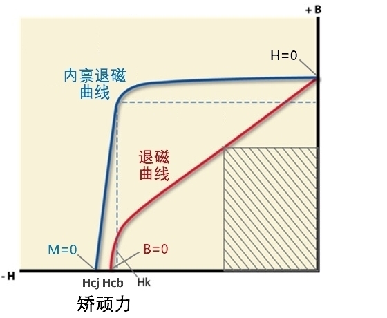 03 06 demag curve 08