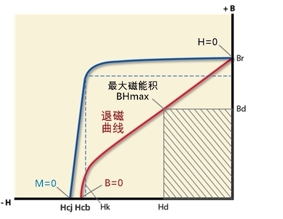 03 06 demag curve 09