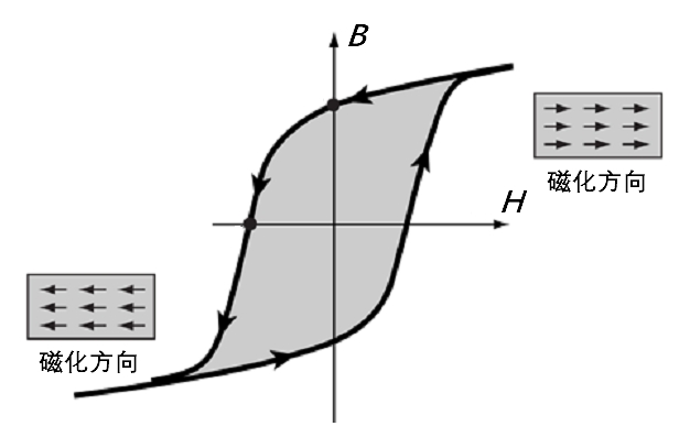 03 06 demag curve 10