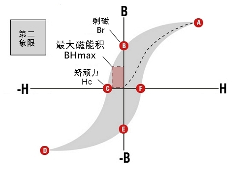 03 06 demag curve 11