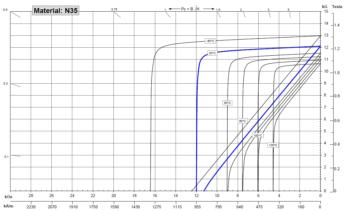 03 06 demag curve 12
