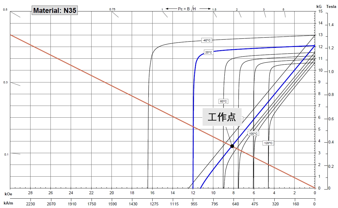 03 06 demag curve 13