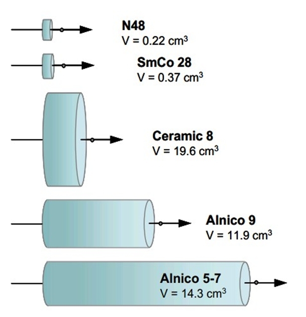03 06 demag curve 15