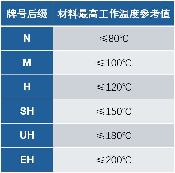 03 06 ndfeb temp 091