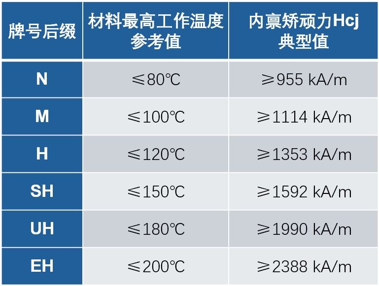 03 06 ndfeb temp 101