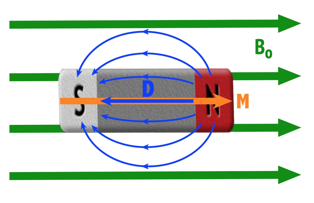 03 magnetic force 03