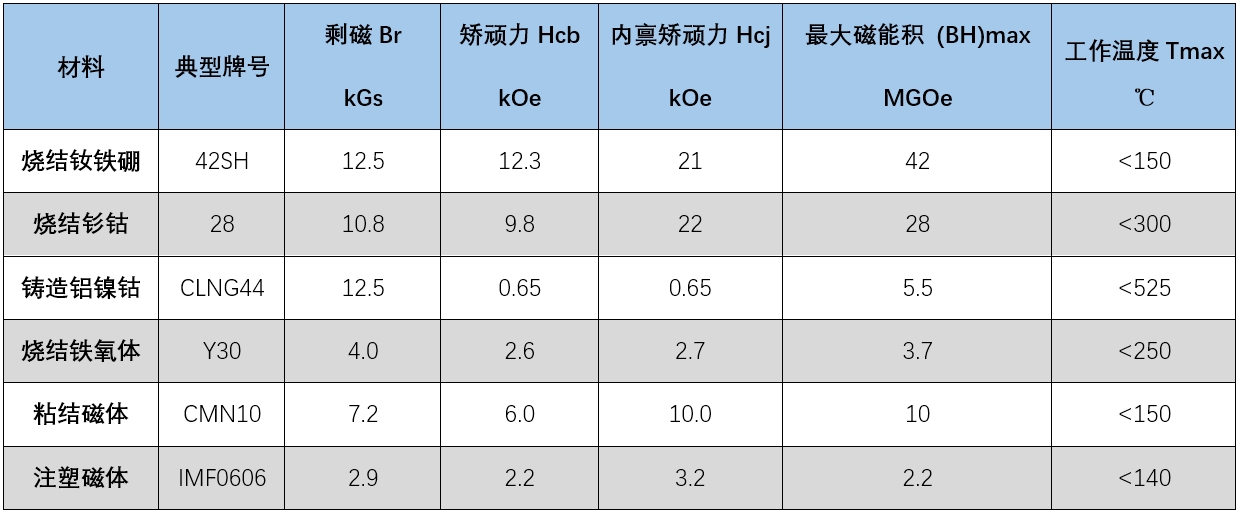 03 magnetic strength 02