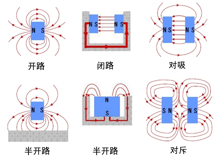 03 magnetic strength 04