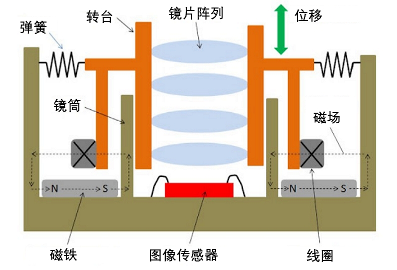 04 02 optical 06