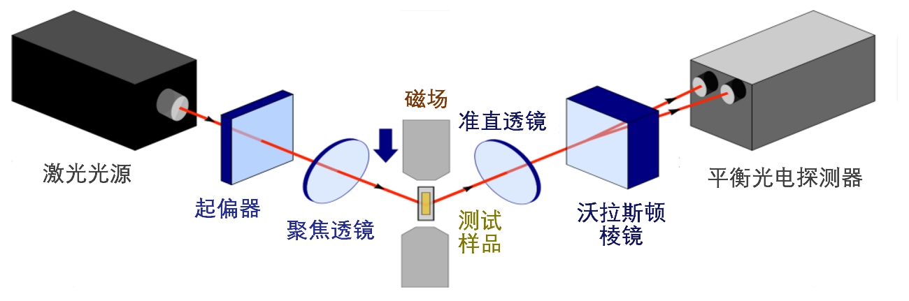 04 02 optical 10