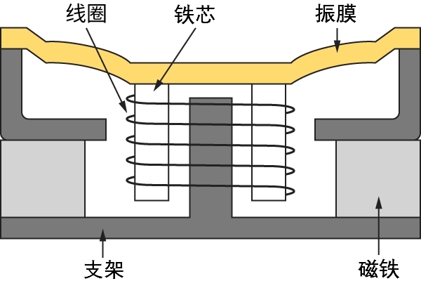 04 mobile 04