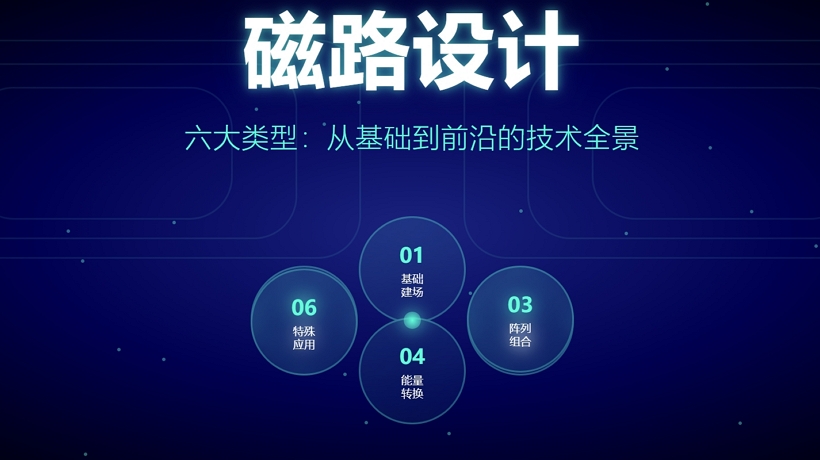 磁路设计的六大类型:从基础到前沿的技术全景