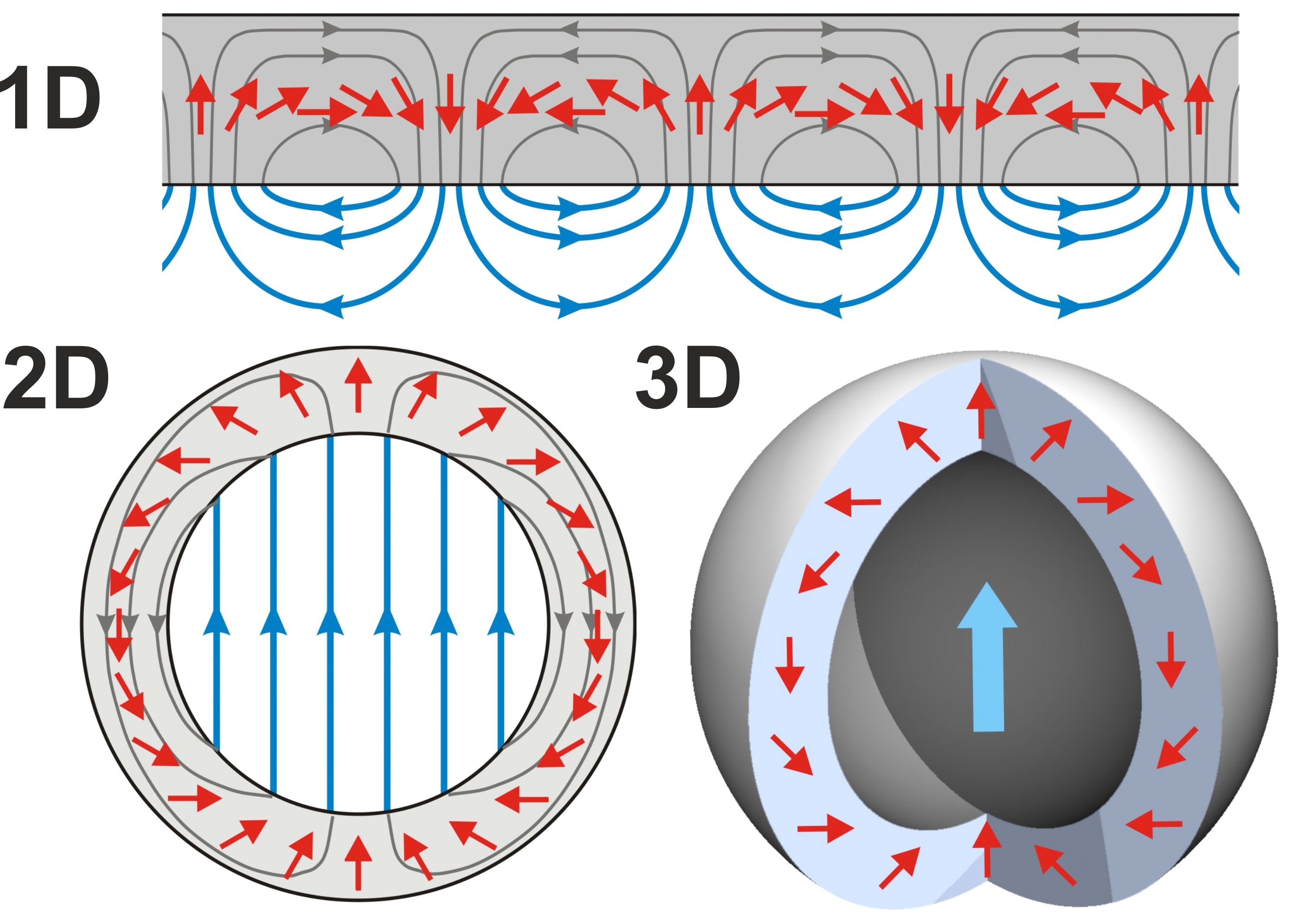 05 04 magnetic circuit 07