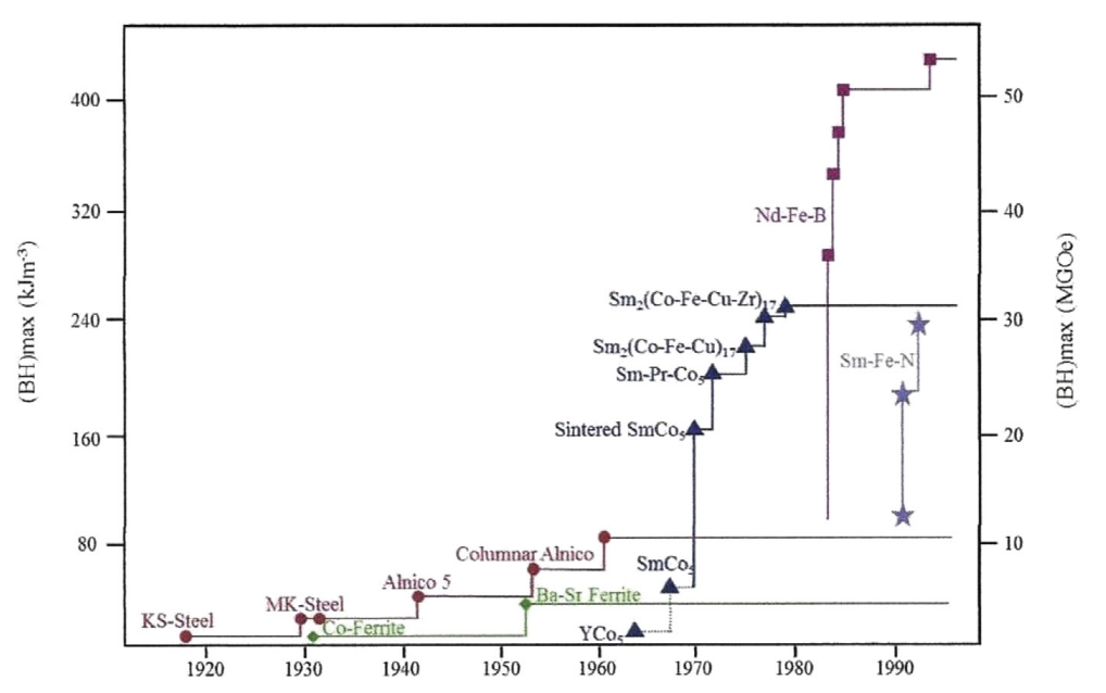 06 02 magnet history 10
