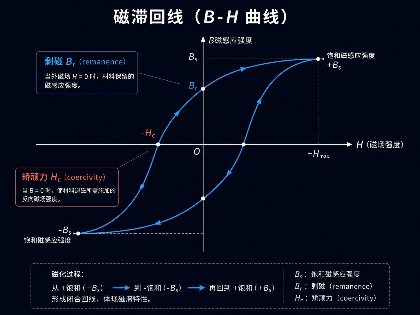 08 01 magnetic life 04