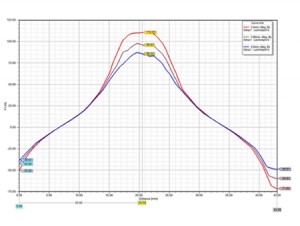 Ansys Maxwell磁钢仿真结果数值曲线