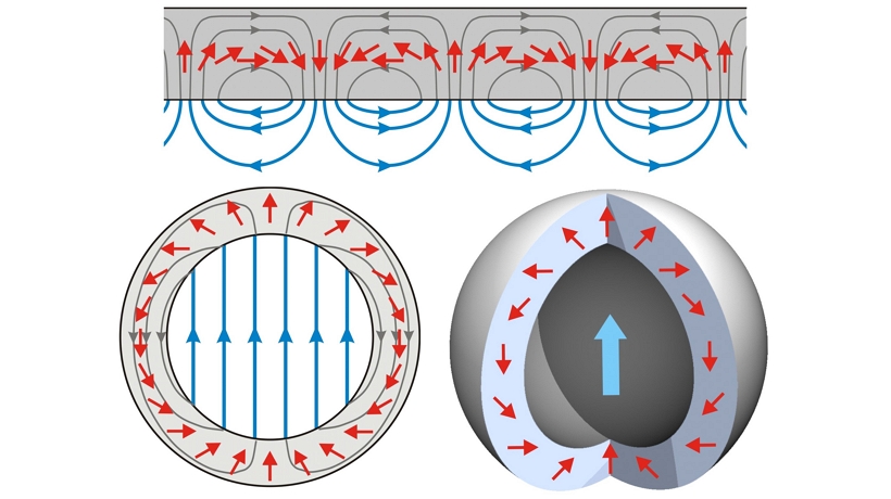 海尔贝克阵列(Halbach Array)阵列磁路设计详解:原理、优势与应用