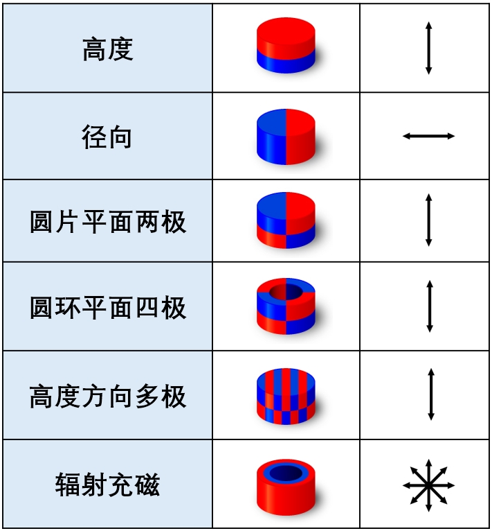 blog magnetize 02