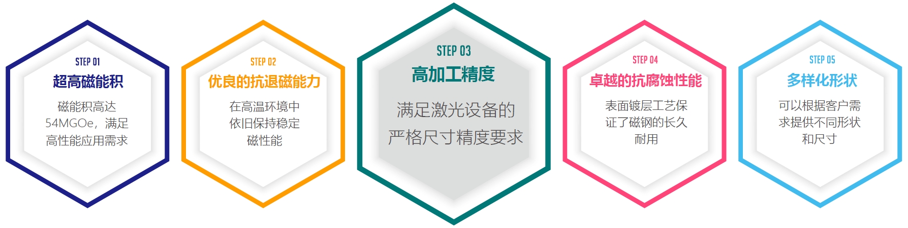 用于激光设备的烧结钕铁硼磁钢产品特点