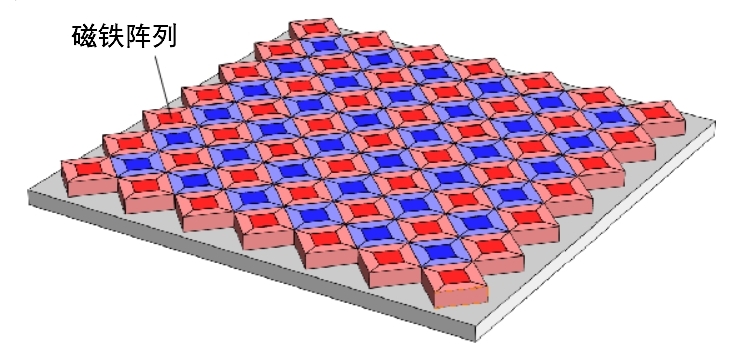 magnetic circuit 13
