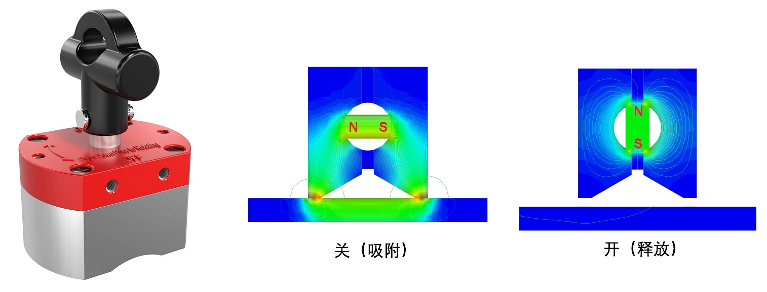 magnetic circuit 20